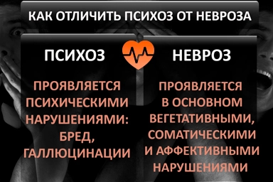 Лечение психоза в Нестеровской