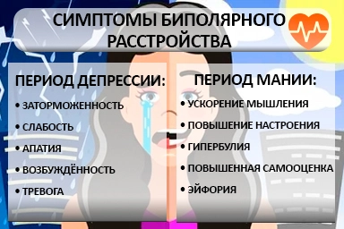 Лечение биполярного расстройства в Нестеровской
