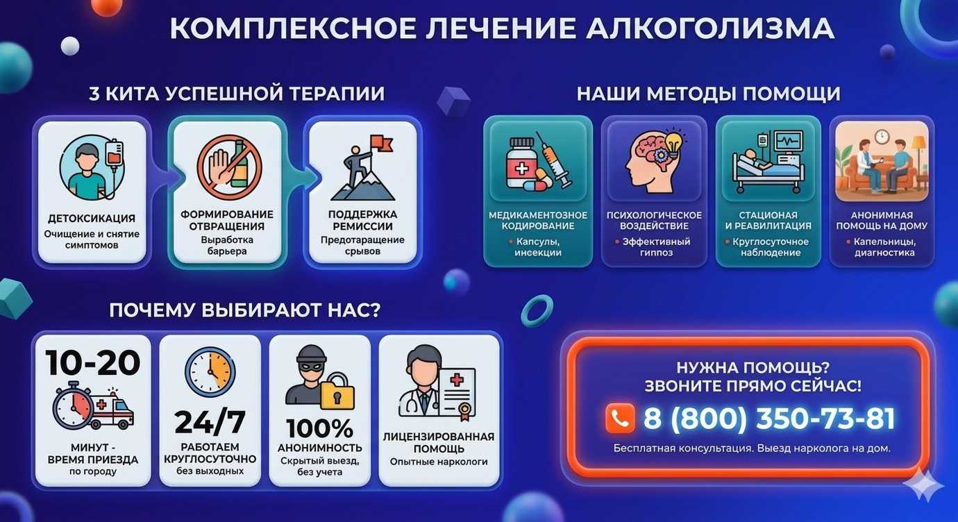 Инфографика о методах лечения алкоголизма в Нестеровской: детоксикация, кодирование и анонимная помощь на дому от клиники Похмельная служба.